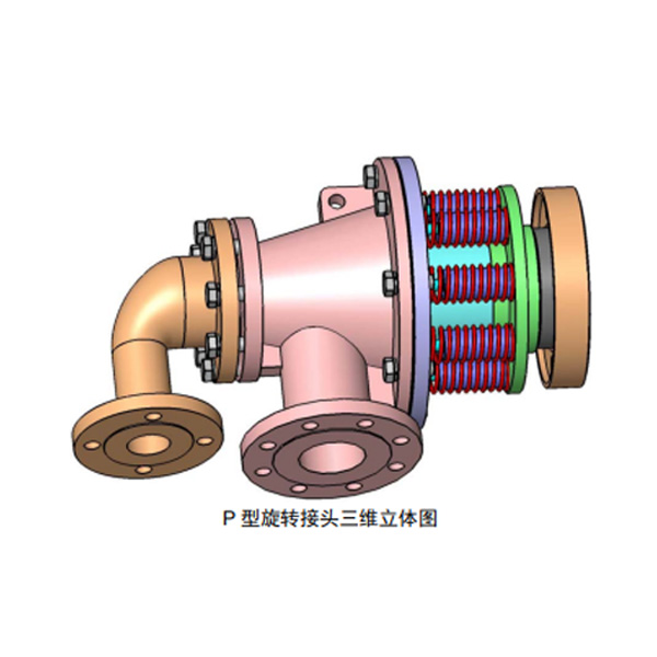 PTS高速紙機專用旋轉接頭